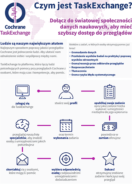 Czym jest TaskExchange?